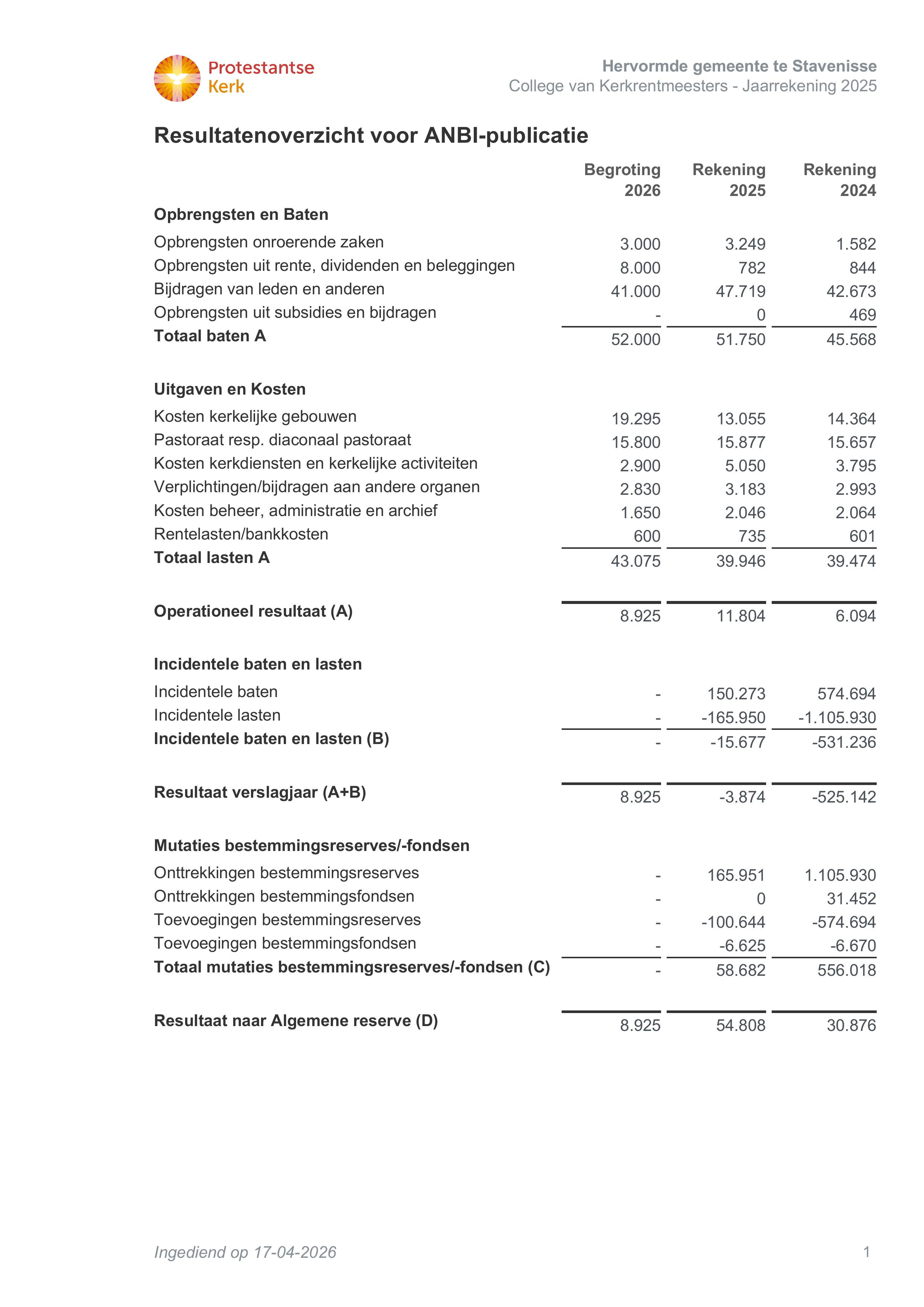 ANBI publicatie 2025